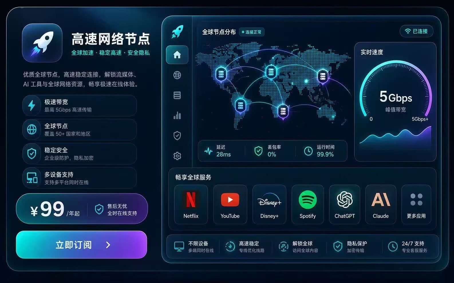 网络节点服务